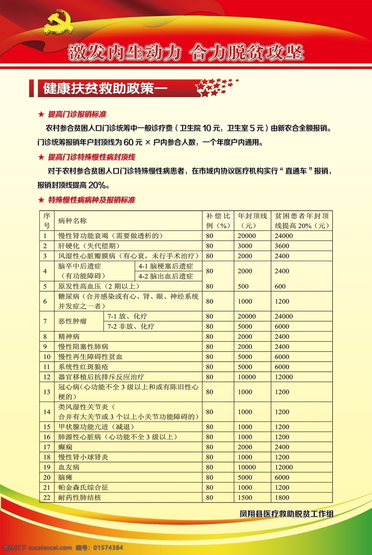 制度 扶贫 海报 背景 红色