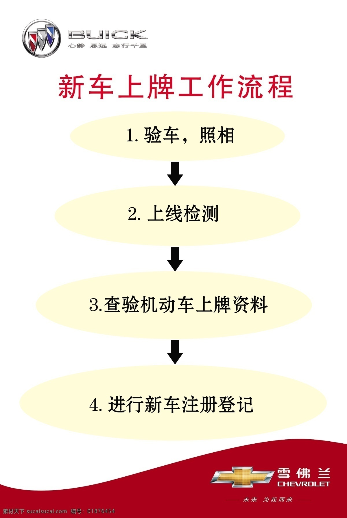 新车 上牌 流程 别克 雪佛兰 源文件 新车上牌流程 个人设计作品 矢量图 现代科技