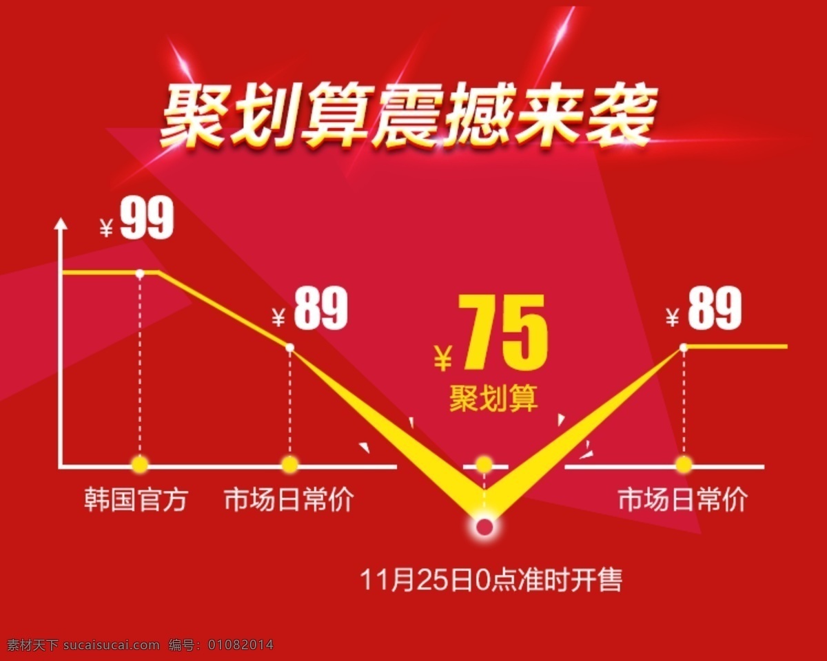 聚 划算 价格 曲线图 广告 banner 天猫淘宝 详情页 活动海报 红色背景 双11 促销海报 狂欢节 双十二 双12 低价底价 热闹背景 折扣打折 淘金币 淘宝界面设计 双十一大促 聚划算活动 天猫海报 品牌团价格图 价格曲线图 促销 淘宝