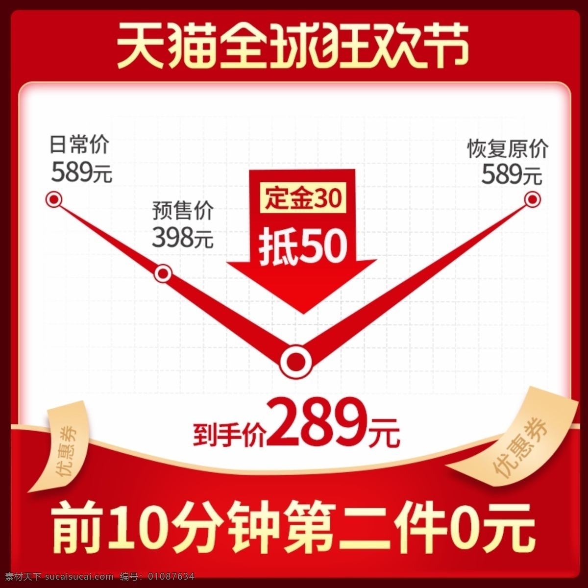 天猫 双十 价格 曲线 主 图 直通车 主图 双十一 双 光棍节 11.11 大 促 价格曲线 双十二 双12 年货节 返场 化妆品 数码家电 电器 美妆 护肤品 家居用品 日用家居 食品 零食 美食 红色 喜庆 美妆洗护