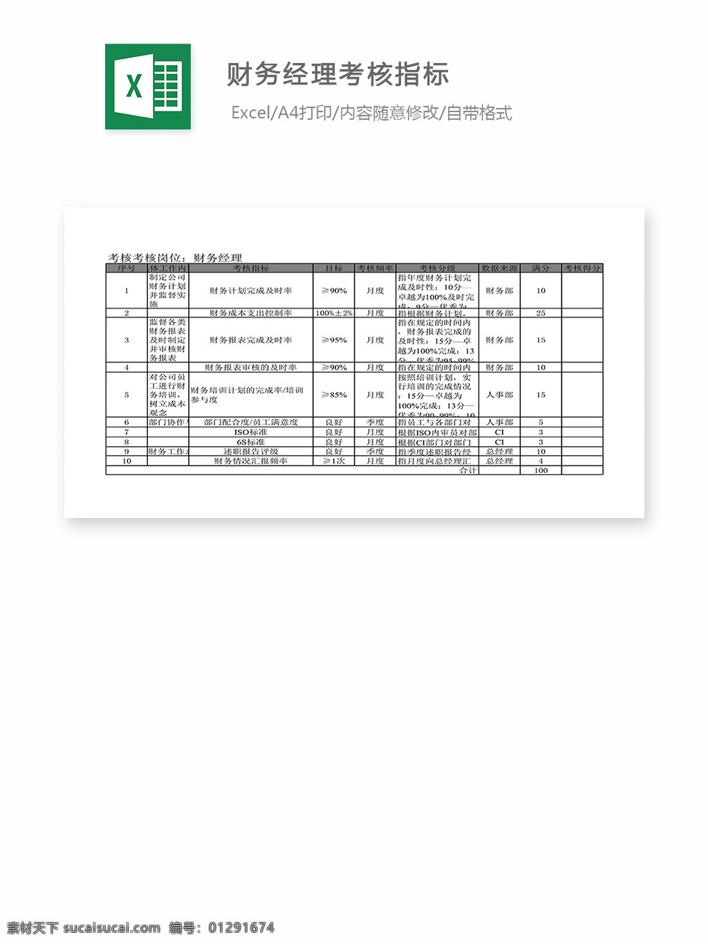 财务 经理 kpi 考核 指标 表格 表格模板 表格设计 图表