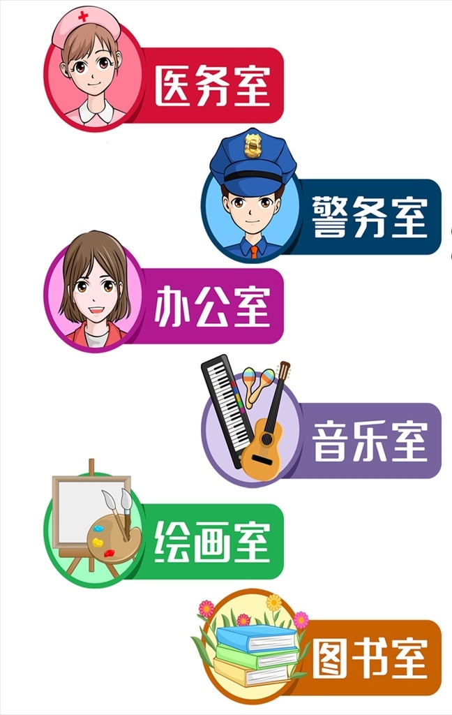 可爱 卡通 导 视 门牌 导视系统 vis系统 指示系统 商场导视 指示牌 宣传栏 方向引导 动画