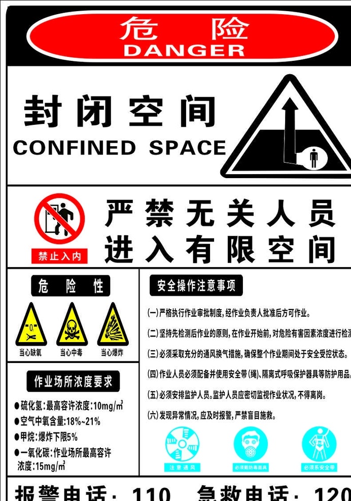 封闭空间 标示标牌 安全 标示 有限空间 标志图标 其他图标