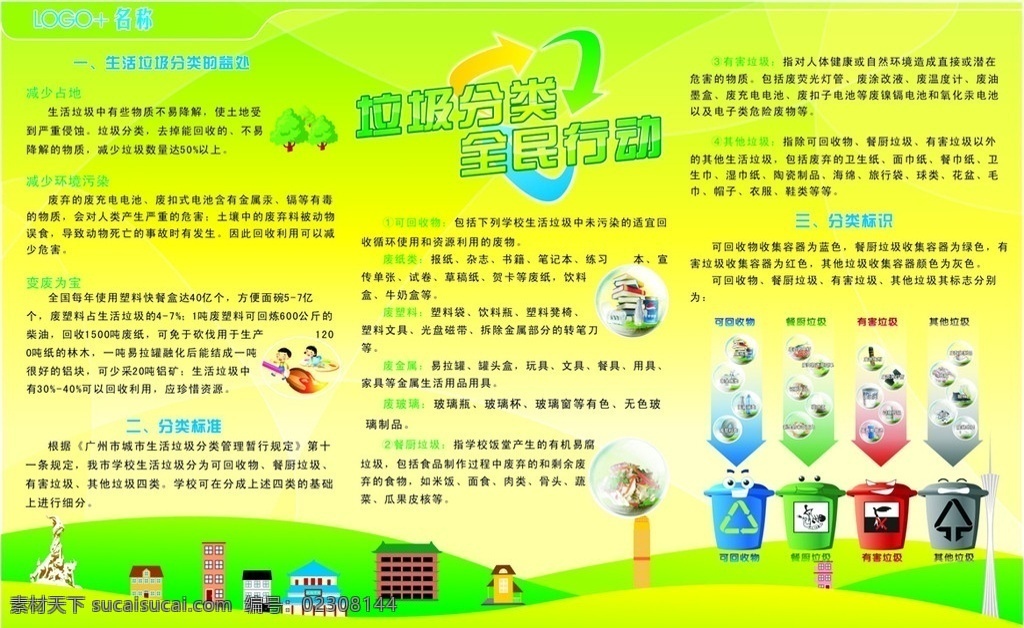 垃圾分类 全民行动 占地 可回收物 垃圾 文明 广州 其它垃圾 分类标识 分类标准 展板模板 矢量