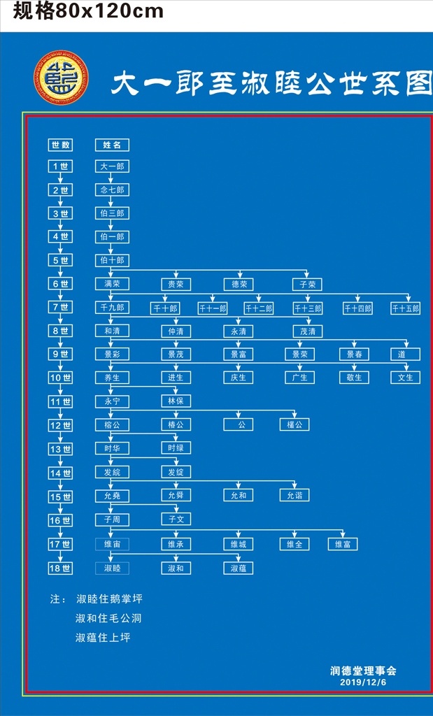 宗祠世系图 蓝氏世系图 蓝色背景 蓝氏标志 淑睦公世系图 cdr文件