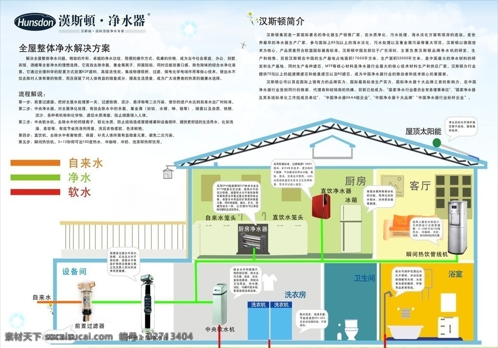 汉斯 顿 净水器 海报 汉斯顿 全屋净水器 公司文化 清爽 全屋示意图 房子 净水器用处 漂亮 大气 净水示意图 展板 矢量