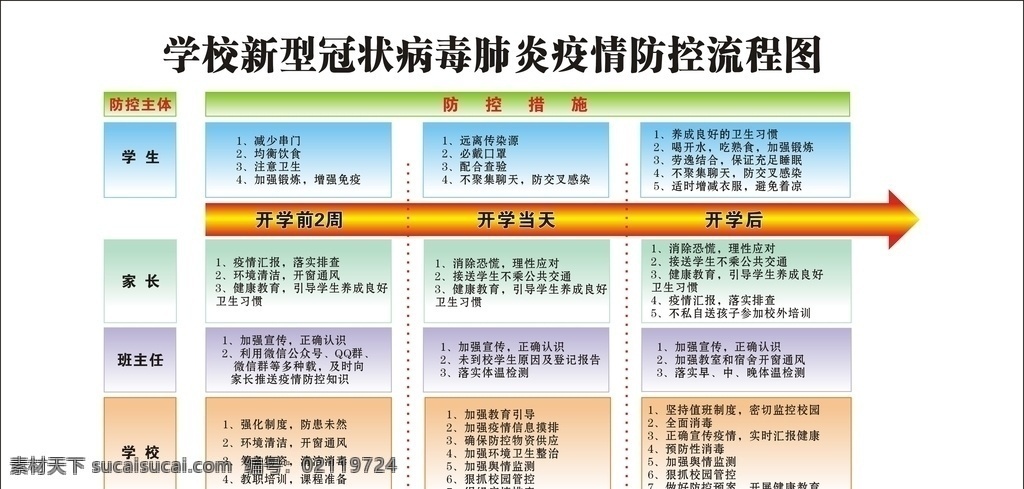 学校 新 冠 肺炎 防疫 流程图 学校新冠肺炎 学校防疫流程 学校如何防疫 开学防疫流程 防疫流程图 展板模板