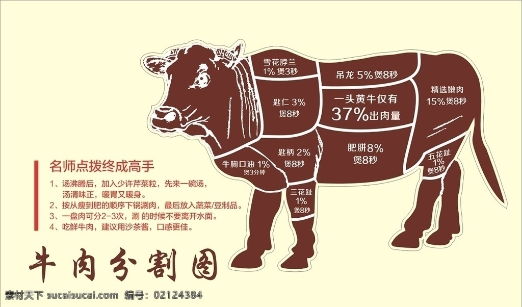 黄牛分割图 牛分割图 牛肉分割 黄牛背景 黄牛分割线