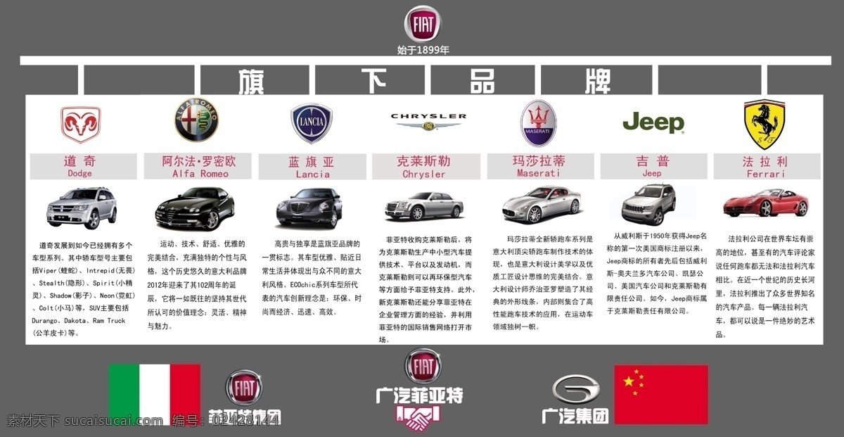 菲亚特集团 品牌 分层 法拉利 玛莎拉蒂 源文件 临沂悦华 淘宝素材 淘宝促销海报