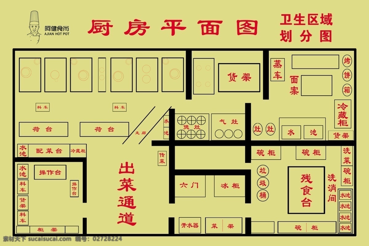 标志 厨房展板 广告设计模板 平面图 平面图背景 平面图展板 源文件 展板背景 厨房 模板下载 厨房平面图 关于 展板 展板模板 家居装饰素材 室内设计