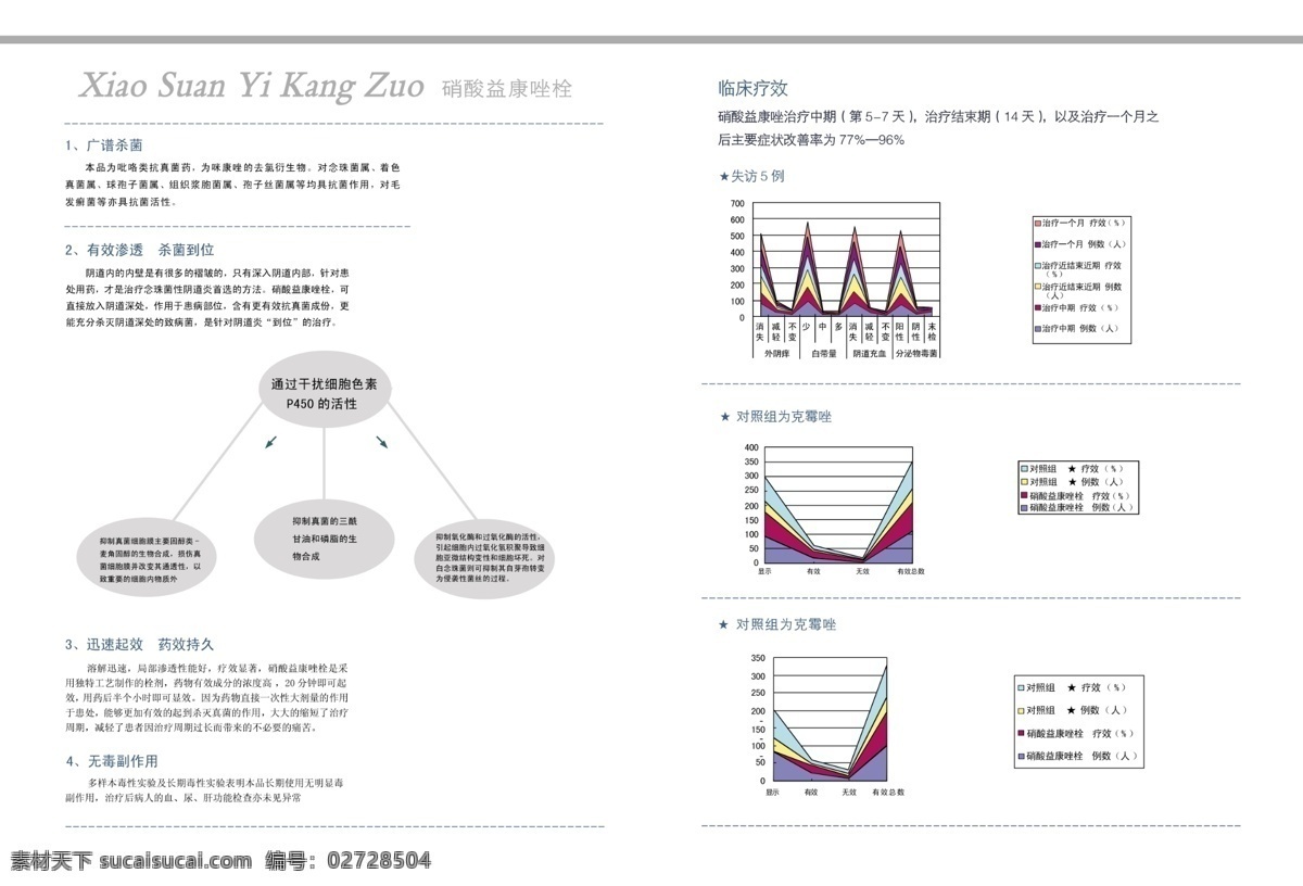 硝酸 异 康 唑 彩页 背面 dm宣传单 广告设计模板 内页 图表 源文件 益康 psd源文件