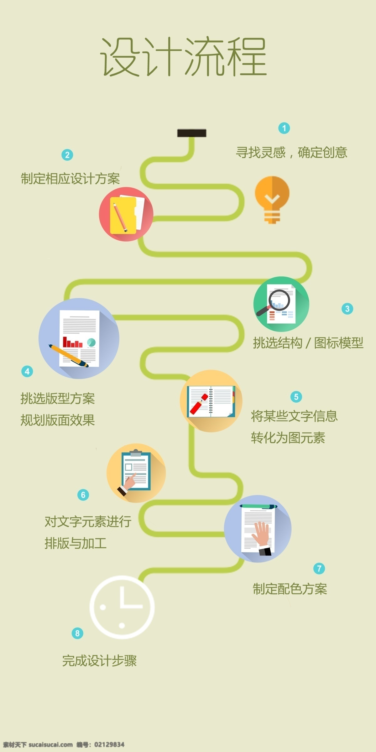 信息 流程 步骤 图 设计流程 流程图 线性流程 设计流程图 设计步骤