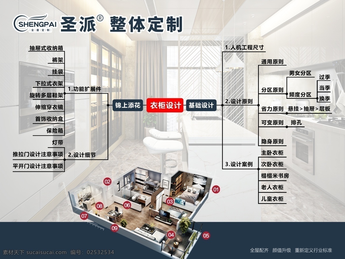家居设计 定制衣柜 定制家具 全屋定制家具 家具 家居 定制家具流程 定制流程 家具定制流程 海报 宣传单 宣传资料