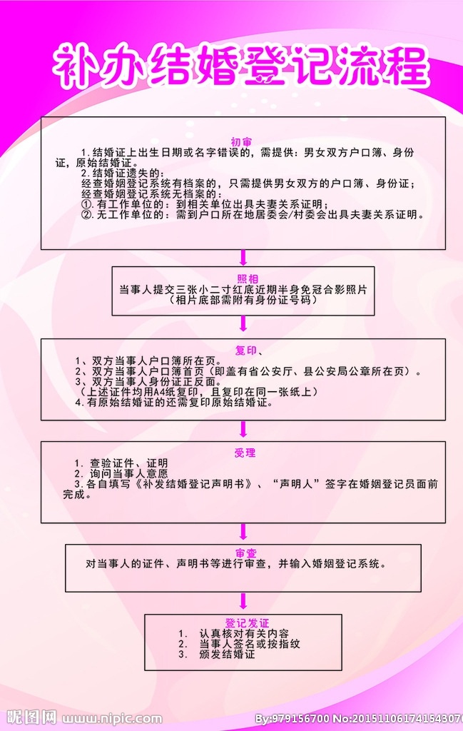 补办婚姻流程 婚姻 婚姻办 民政局 结婚 展板