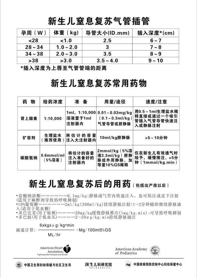 新生儿 窒息 复苏 气管 插 生活百科 医疗保健 复苏气管插管 复苏常用药物 复苏后的用药 矢量 海报 其他海报设计