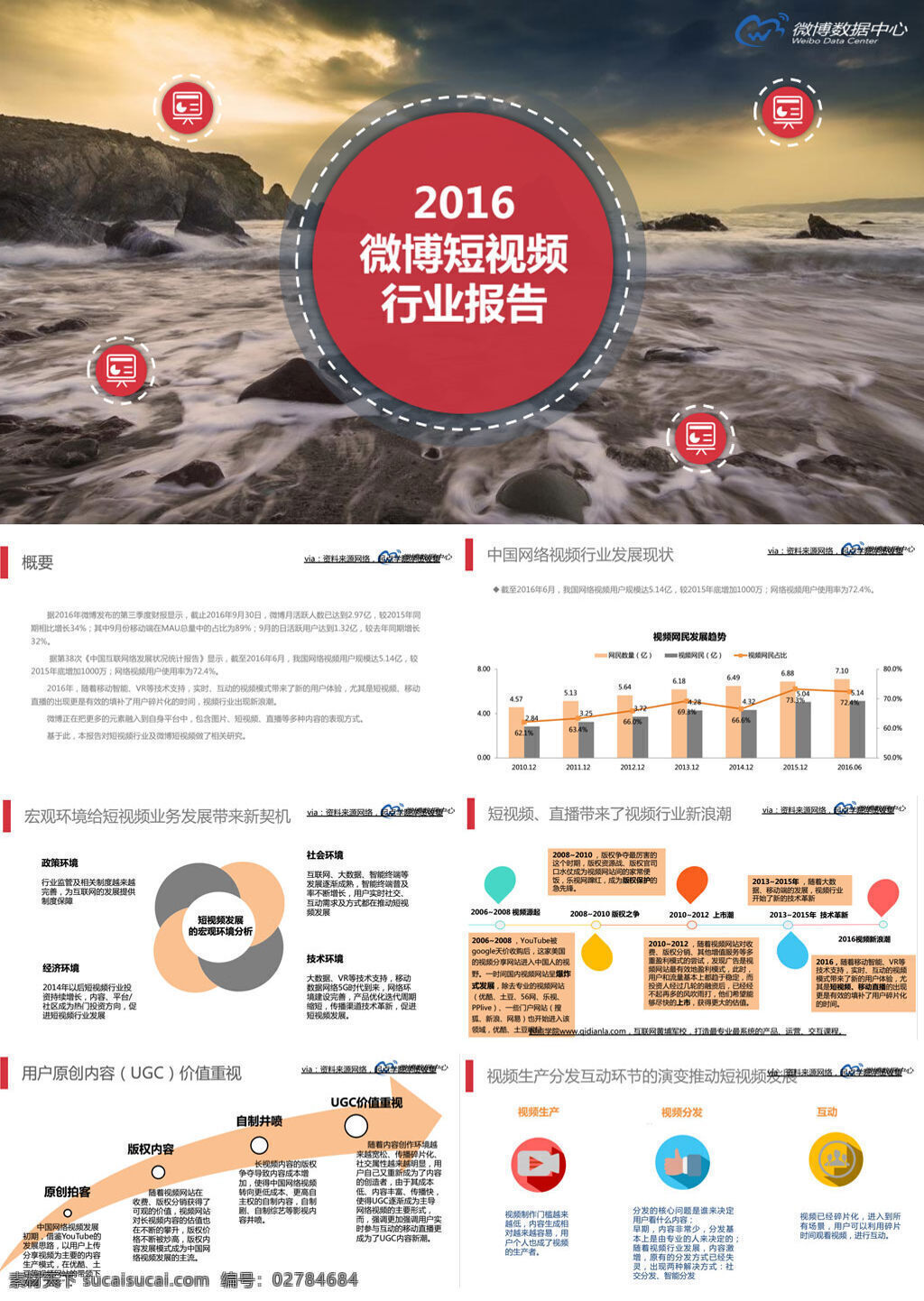 微 博 数据中心 2016 短 视频 行业报告 文库 专业资料 行业研究 行业分析 研究报告 大数据 数据分析 短视频 微薄 数据