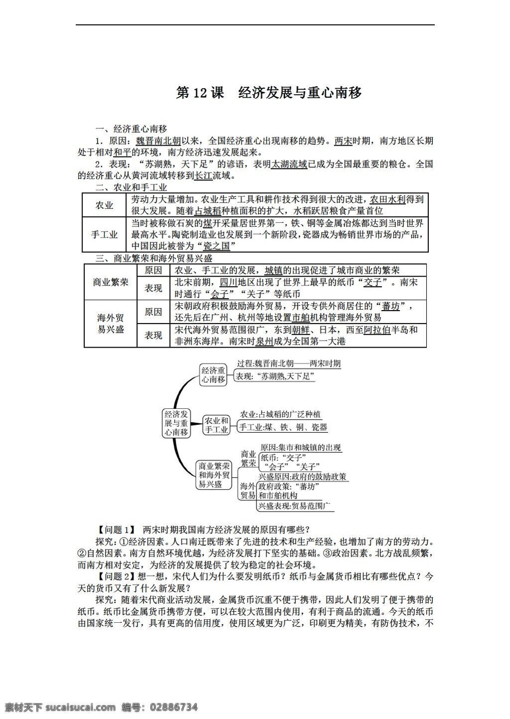 七 年级 下册 历史 导 学 案 课 经济发展 重心 南移 北师大版 七年级下册 学案