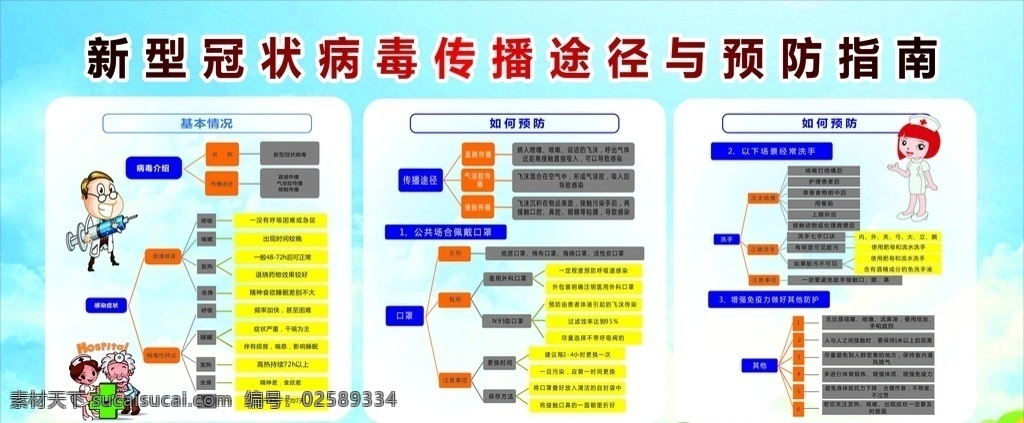新型 冠状 病毒 传播途径 预防 指南 防控 新型冠状病毒 防控宣传 冠状病毒 肺炎疫情宣传 肺炎疫情展板 肺炎疫情看板 肺炎疫情标语 防控新型 冠状病毒宣传 展板 新型冠状 病毒防治展板 冠状病毒展板 冠状病毒标语 肺炎疫情墙绘 肺炎疫情围挡 防控疫情展板 防控疫情标语 防控疫情宣传 防控新状病毒 冠状病毒知识 抗击疫情