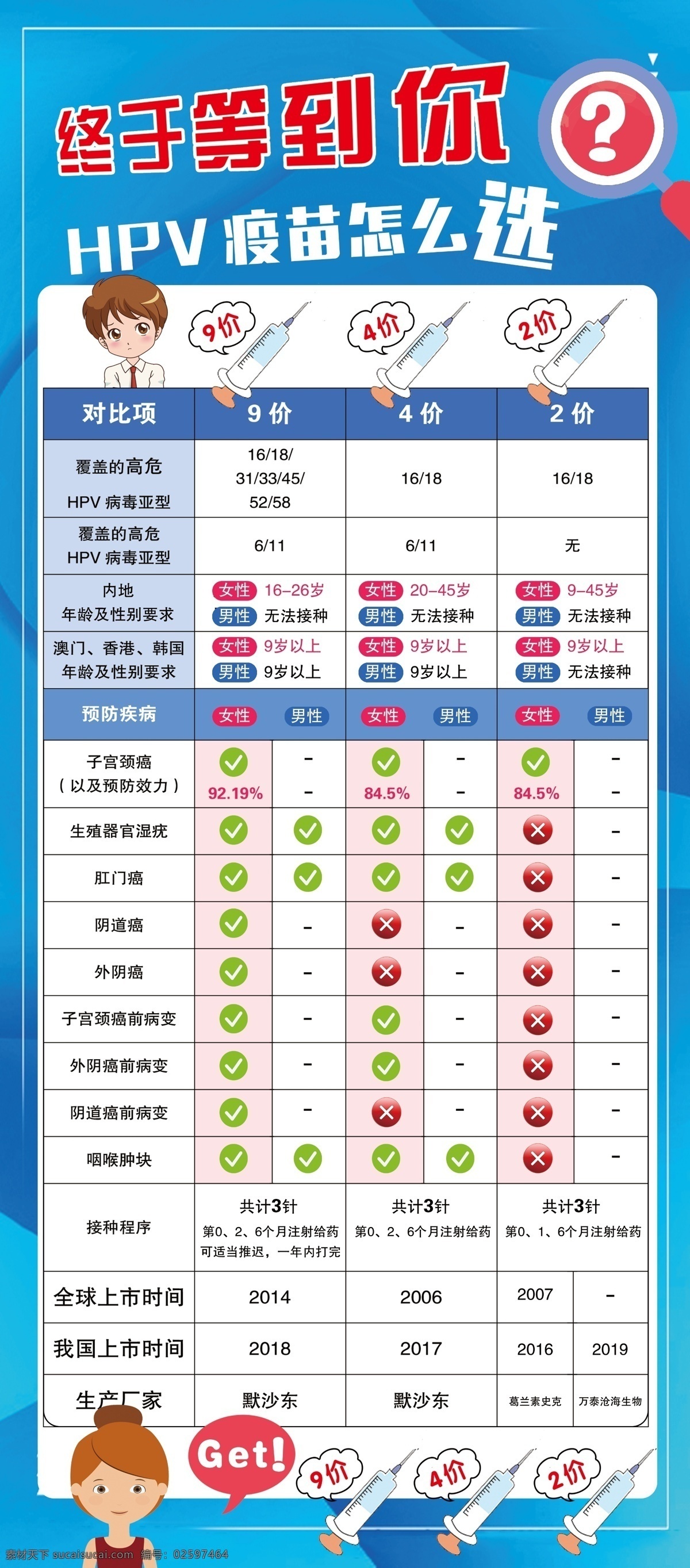 hpv疫苗 九针4针二针 疫苗展架 疫苗怎么选择 宫颈癌疫苗