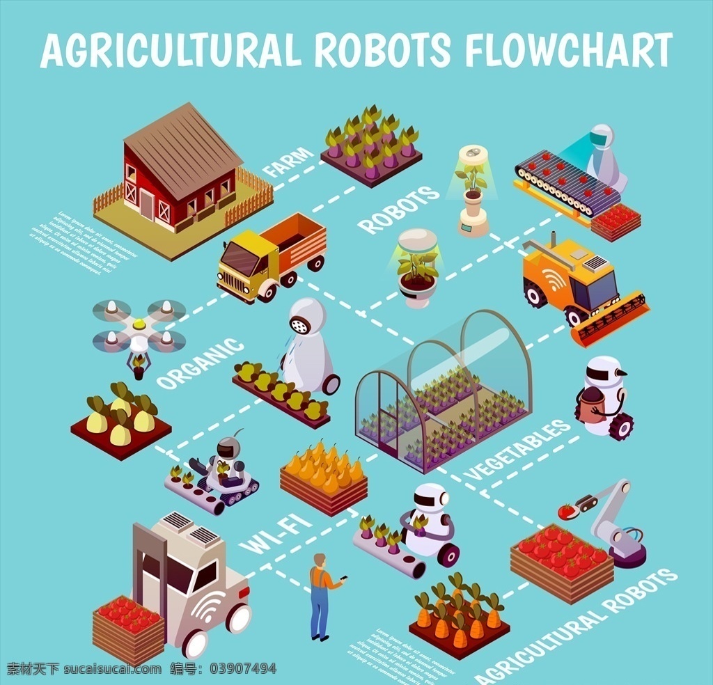 智能 科技 农业 生产 主题 插画 插图 农场 种田 养殖 耕种 机器人 全自动 未来 大型农场 机械化 自动化 动漫动画