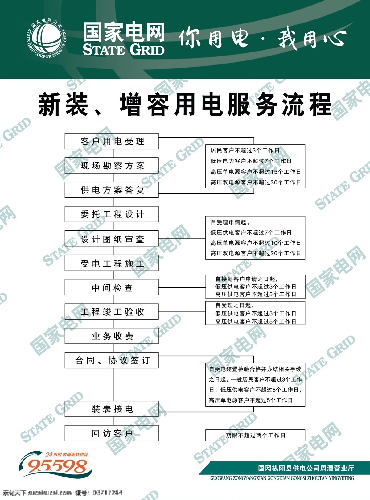 用电服务流程 国家电网展板 电网logo 流程图 psd分层 制度牌背景 分层