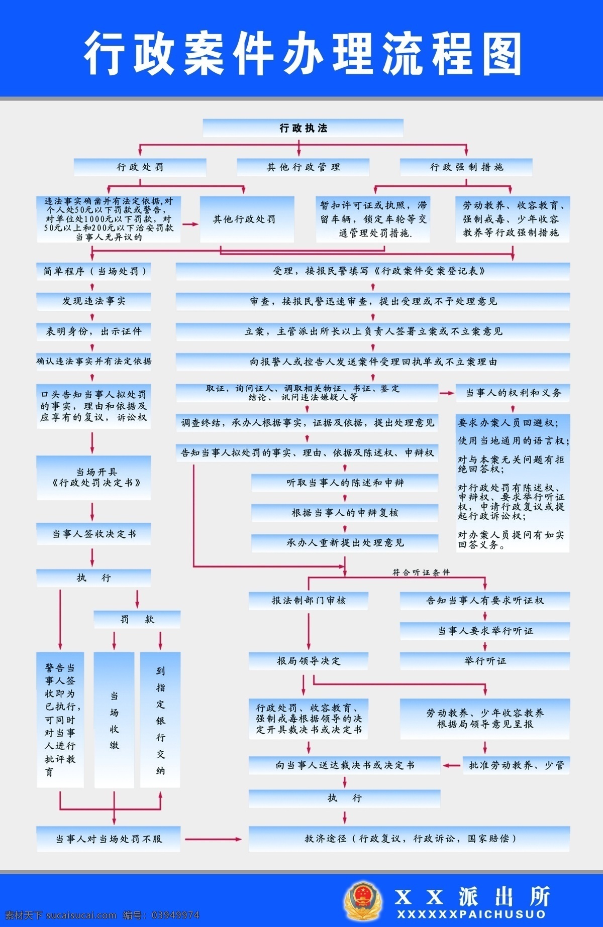 行政 案件 办理 流程图 公安局展板 公安局制度 公安局制度牌 制度牌 制度牌背景 psd源文件