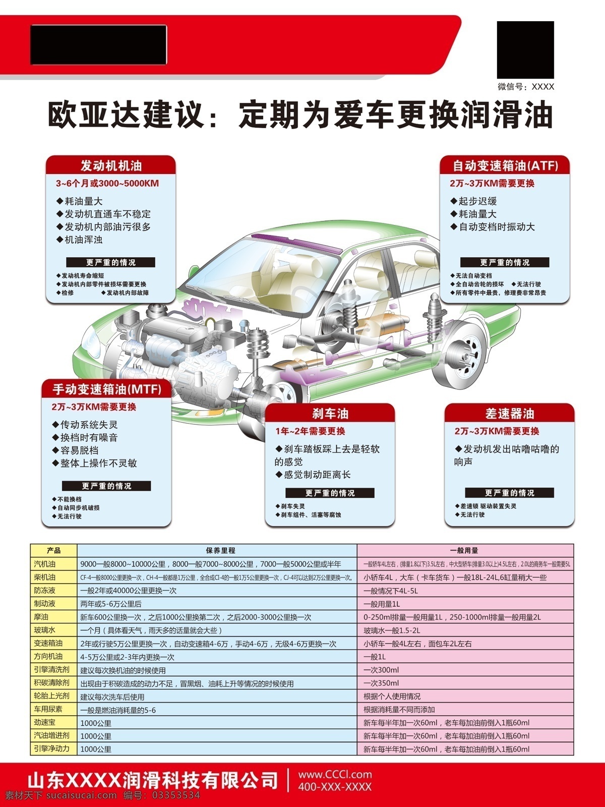 汽车 更换 润滑油 周期 宣传 kt 板 发动机机油 变速箱油 刹车油 差速器油 换油周期 保养里程 一般用量 宣传kt板 汽车结构 源文件 分层