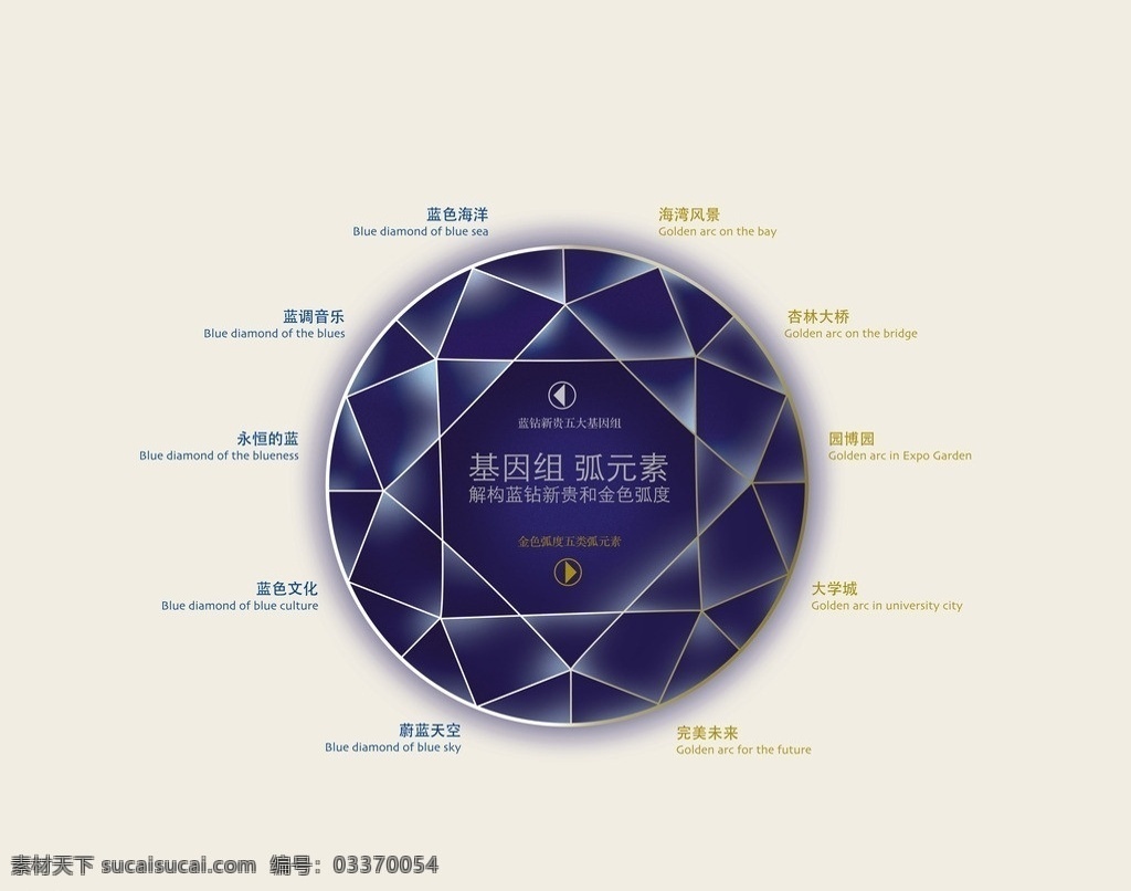 基因组合 组合 蓝色 元素 天空 文化 矢量