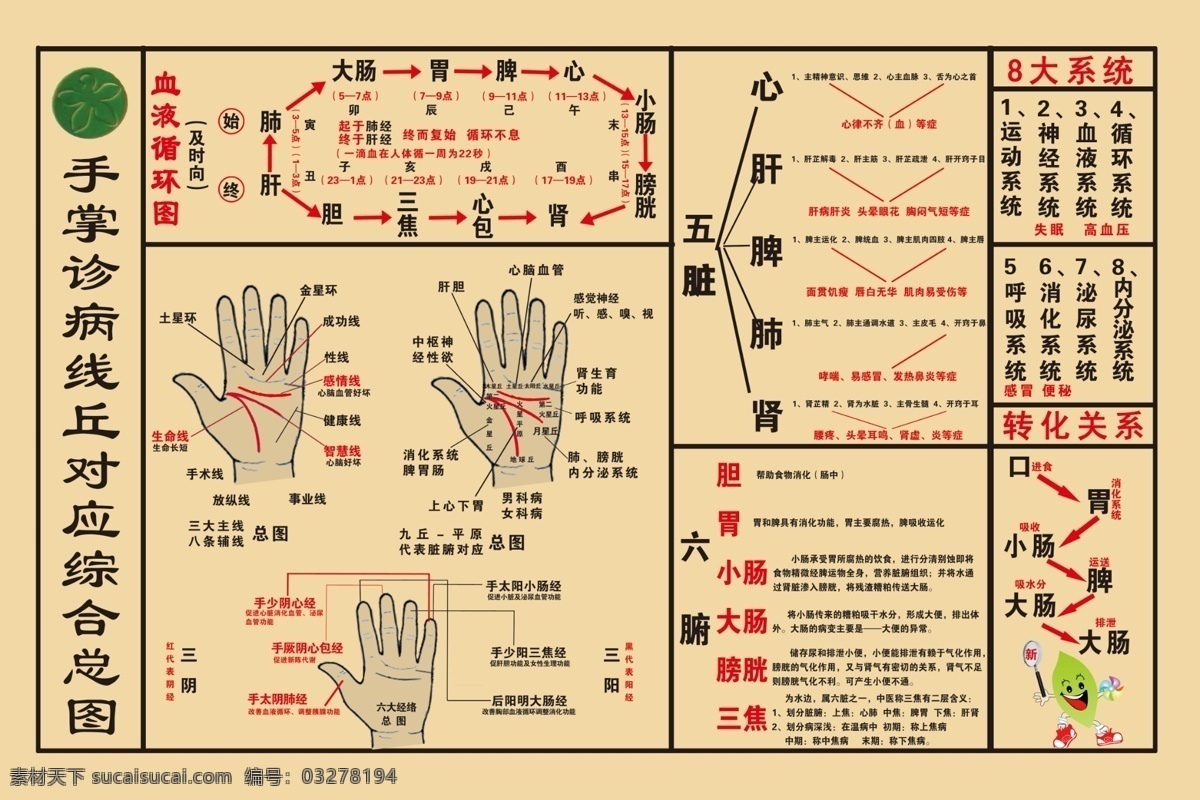 肝 广告设计模板 肾 手掌 胃 心 源文件 展板模板 诊病 穴位 展板 模板下载 五脏 六腑 脾 其他展板设计