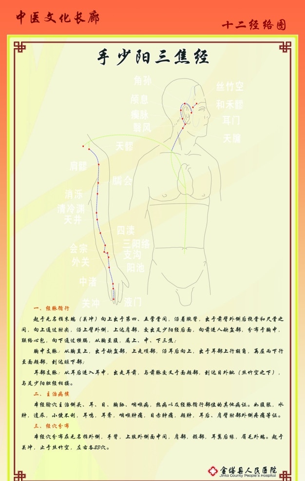 十二经络 手少阳三焦经 中医 手少阳 经络 十二 医院 分层 源文件