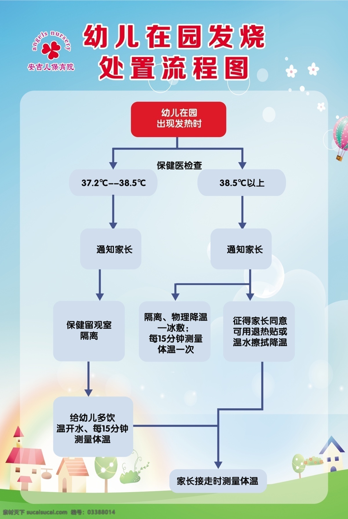 幼儿园 发烧 处置 流程图 疫情预防 留观室流程 校园疫情宣传 学校疫情制度 隔离室流程图 疫情防控宣传 留观室流程图 预防肺炎 冠状病毒 疫情防控 新型肺炎 抗击疫情 肺炎疫情 肺部感染 新型冠状病毒 疫情预防制度 学校 健康观察室 学校健康 观察室工作 学校观察室 工作流程图 展板模板