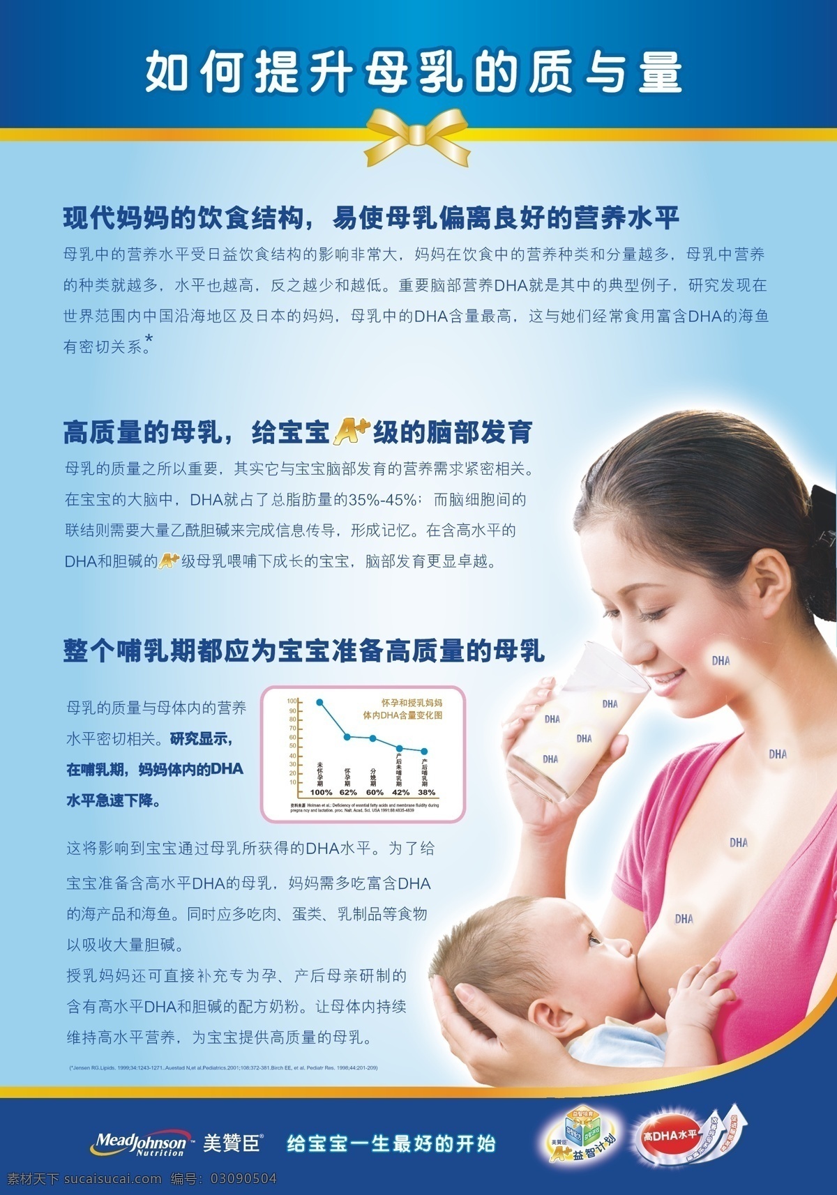 美 赞臣 美赞臣 展板模板 如何 提升 母乳 质 量 妈妈 喂养 宝宝 矢量 其他展板设计