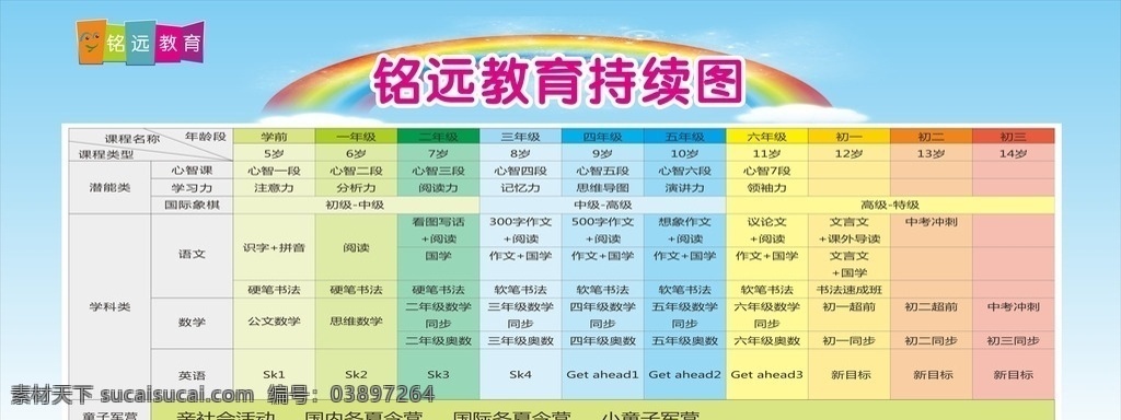 教学持续图 铭远教育 课程设置 分段学习 教育体系 招贴设计