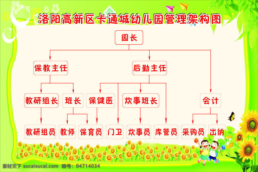 幼儿园结构图 幼儿园 结构图 绿色 少儿 向日葵 海报 展板