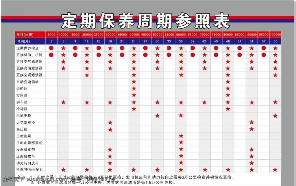 汽车 定期 保养 周期 参照 表 参照表 生活百科 生活用品