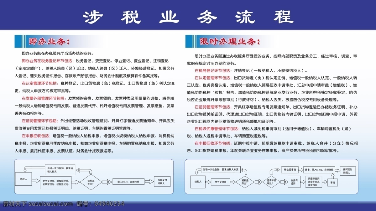 涉税业务流程 税务 即办业务 限时办理业务 纳税 税务登记环节 认定管理环节 发票 外部 管理 环节 证明管理环节 申报征收 税收 优惠 蓝色版面 流程图 展板模板 广告设计模板 源文件