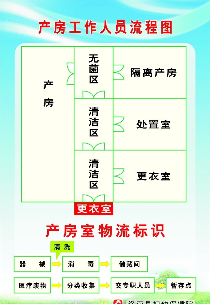 产房 工作人员 流程图 医院 工作 淡蓝色制度 展板 展板模板 矢量