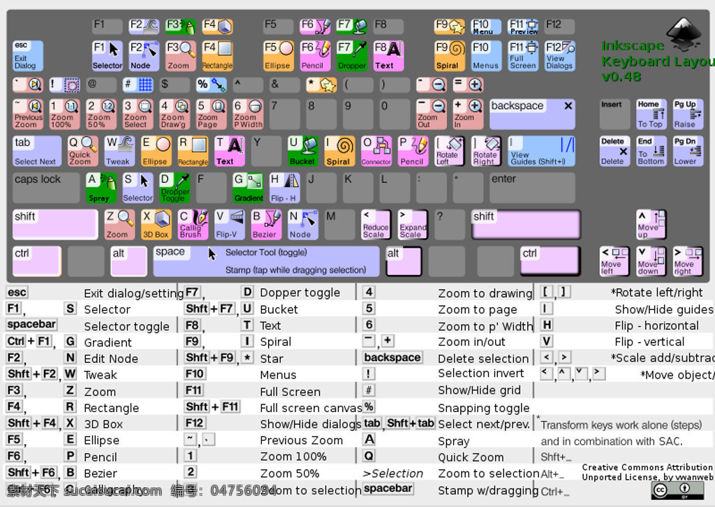 键盘 布局 v0 inkscape 组合 键 关键 地图 它的快捷键 它的键盘布局 它的键盘映射 快捷键 它的键盘表 它的键盘模板 插画集
