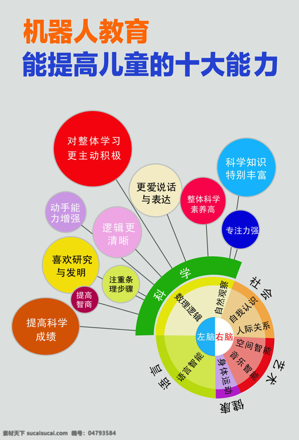 机器人 能力 分散 图 提高能力 教育 儿童 灰色