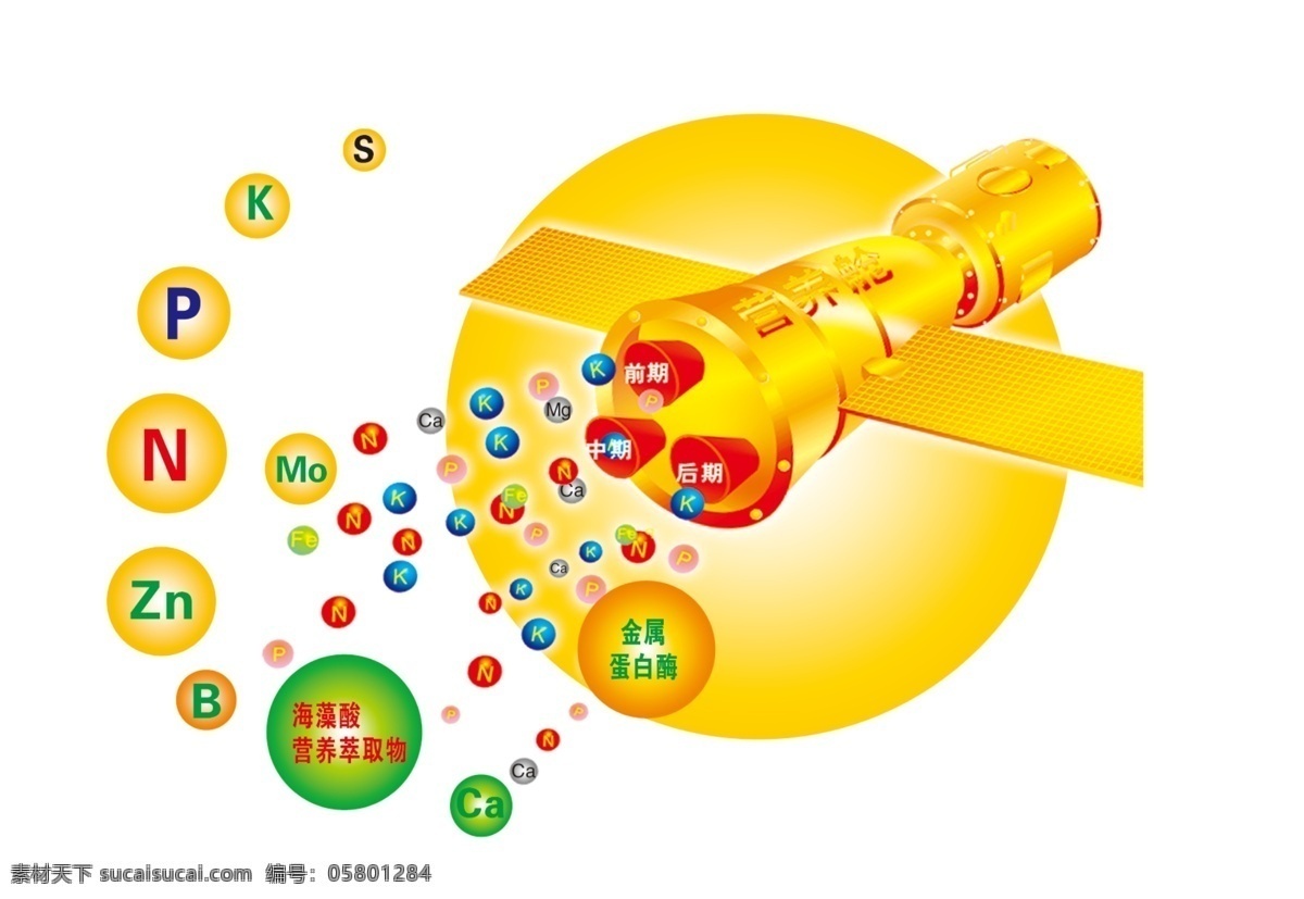 化学 分子 营养 仓 化学分子 氮 磷 钾 营养仓 化肥 农药 物质 分子结构图 分层 源文件