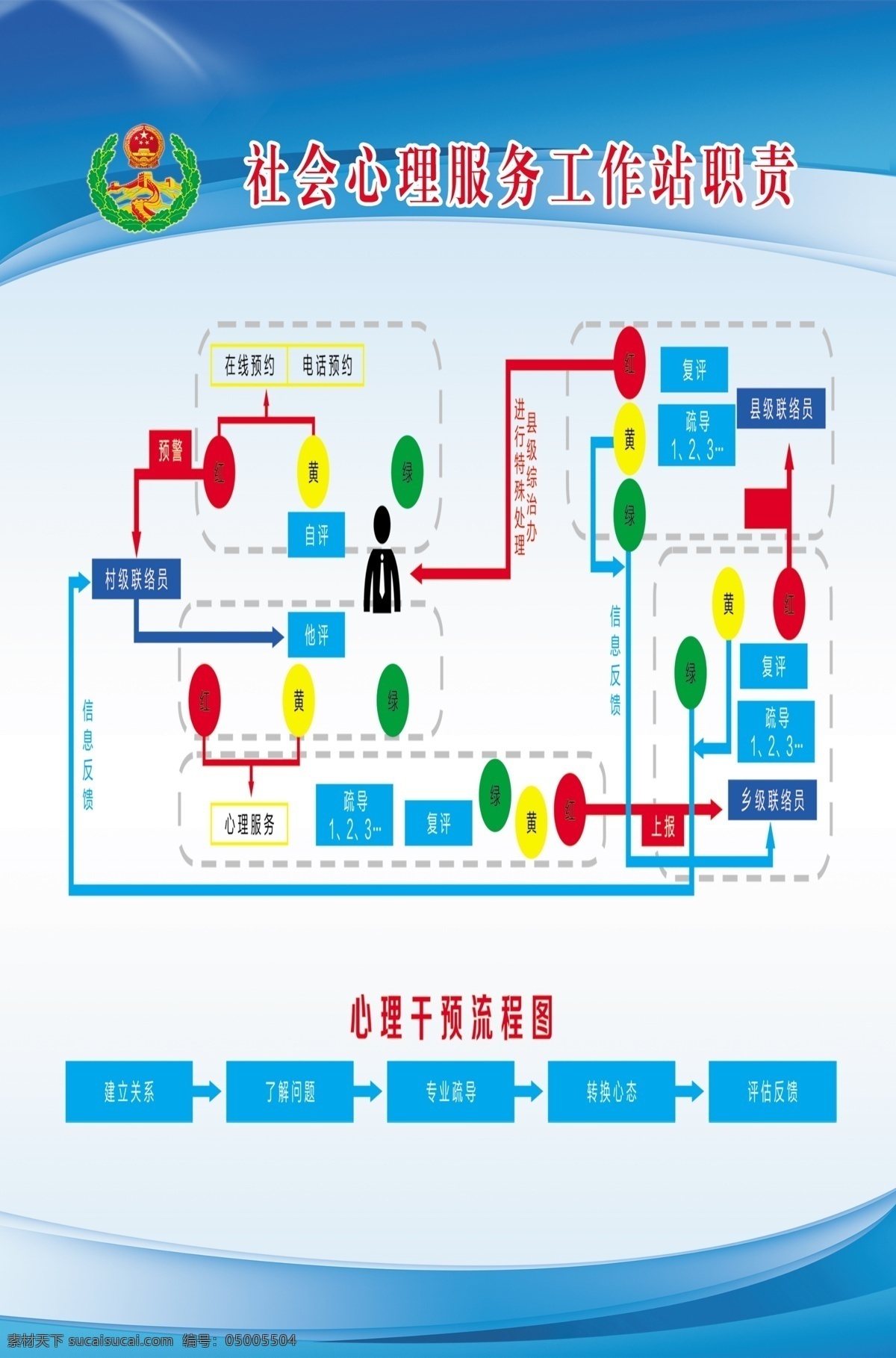 社会心理 干预 流程图 蓝色底图 综治 展板 分层