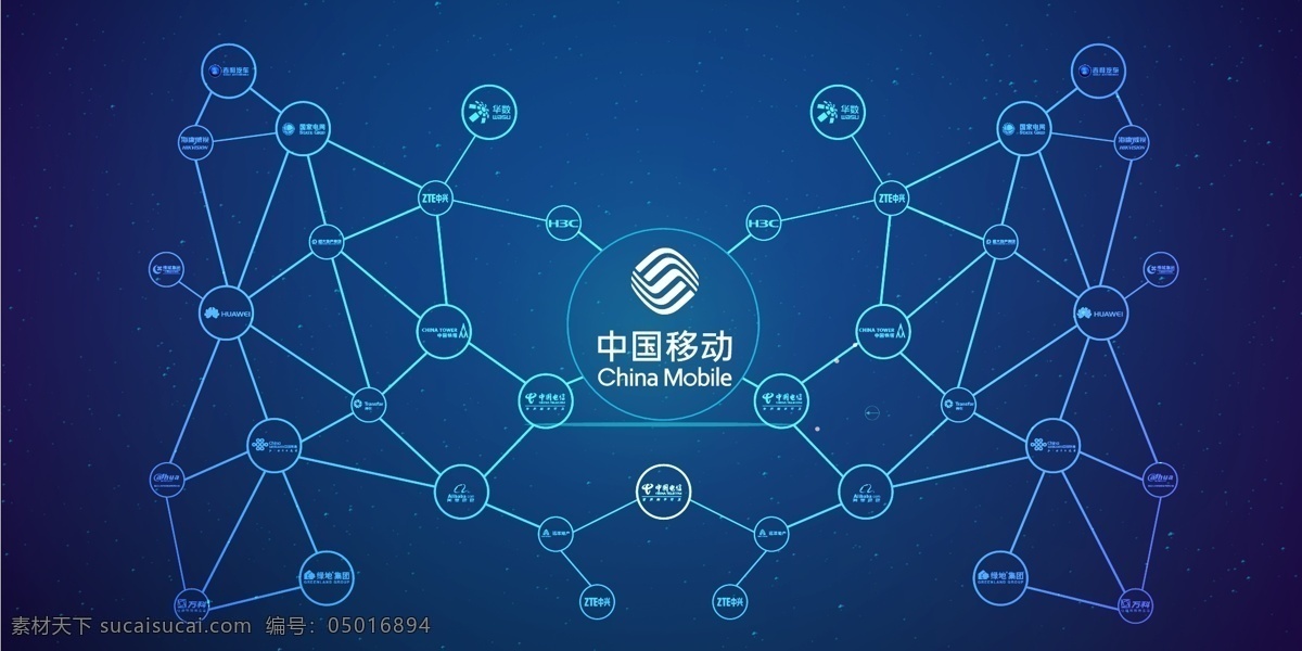 移动 logo 合作伙伴 中国移动 电信 海康威视 科技感 背景 科技感背景 底纹边框 背景底纹