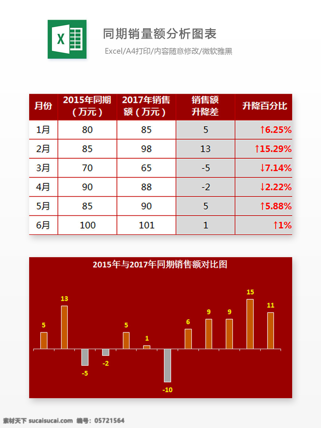 同期 销量 额 分析图表 excel 图表 图表模板 模板 文档 表格 表格模板 自动变换 表格设计