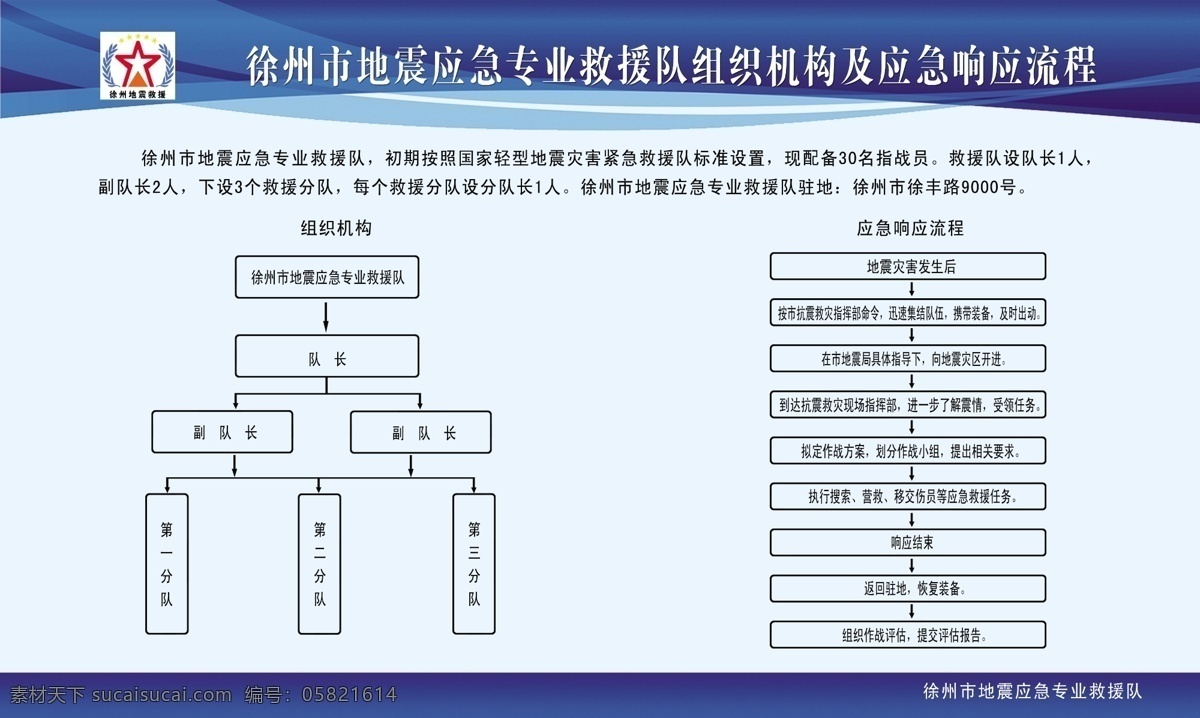 救援 组织机构 应急 响应 流程图 应急响应 制度牌 地震应急 徐矿集团 项目部工程 psd分层 展板模板