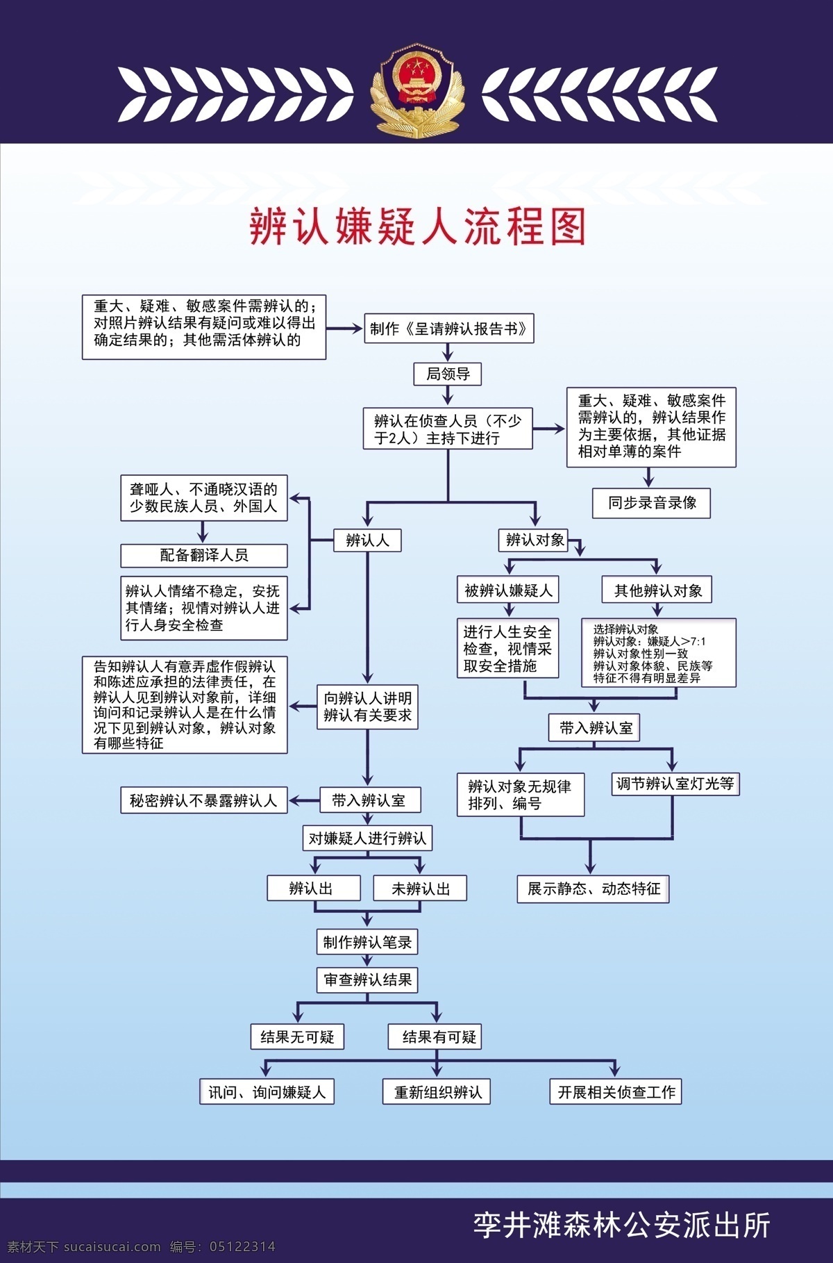 派出所制度牌 派出所 公安局 交警队 制度 流程图 制度牌 分层