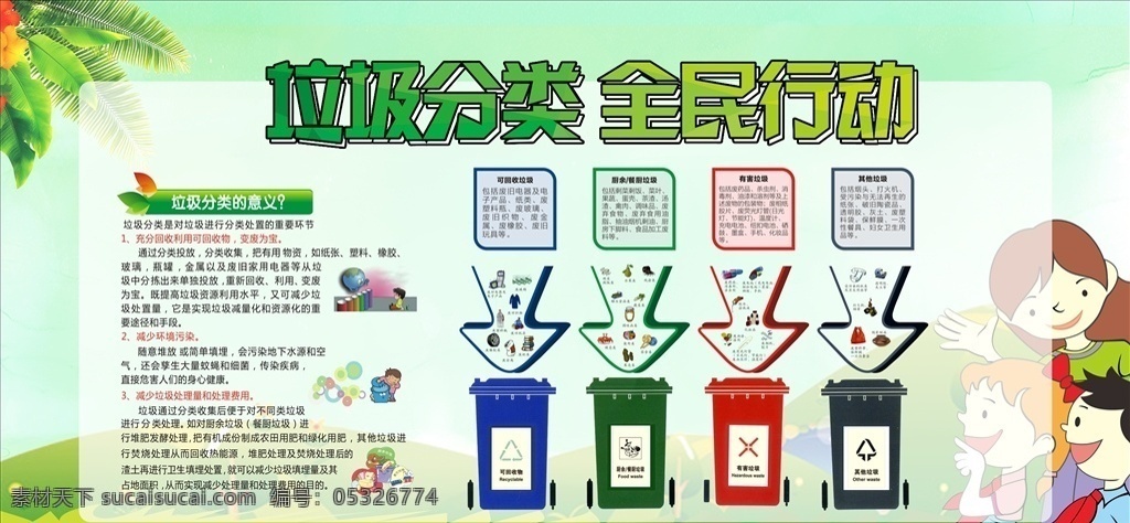 垃圾分类 全民行动 环保 两型社会 爱护环境 垃圾分类展板 垃圾分类宣传