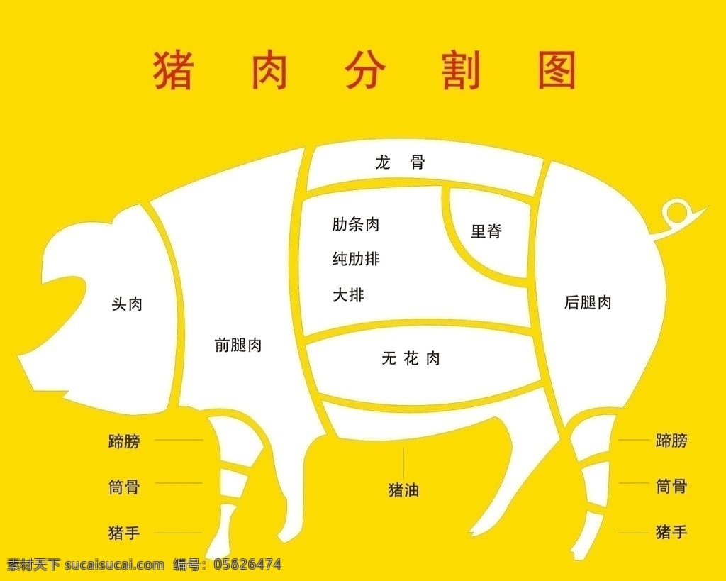 猪肉分割图素材图片下载-素材编号05826474-素材天下图库