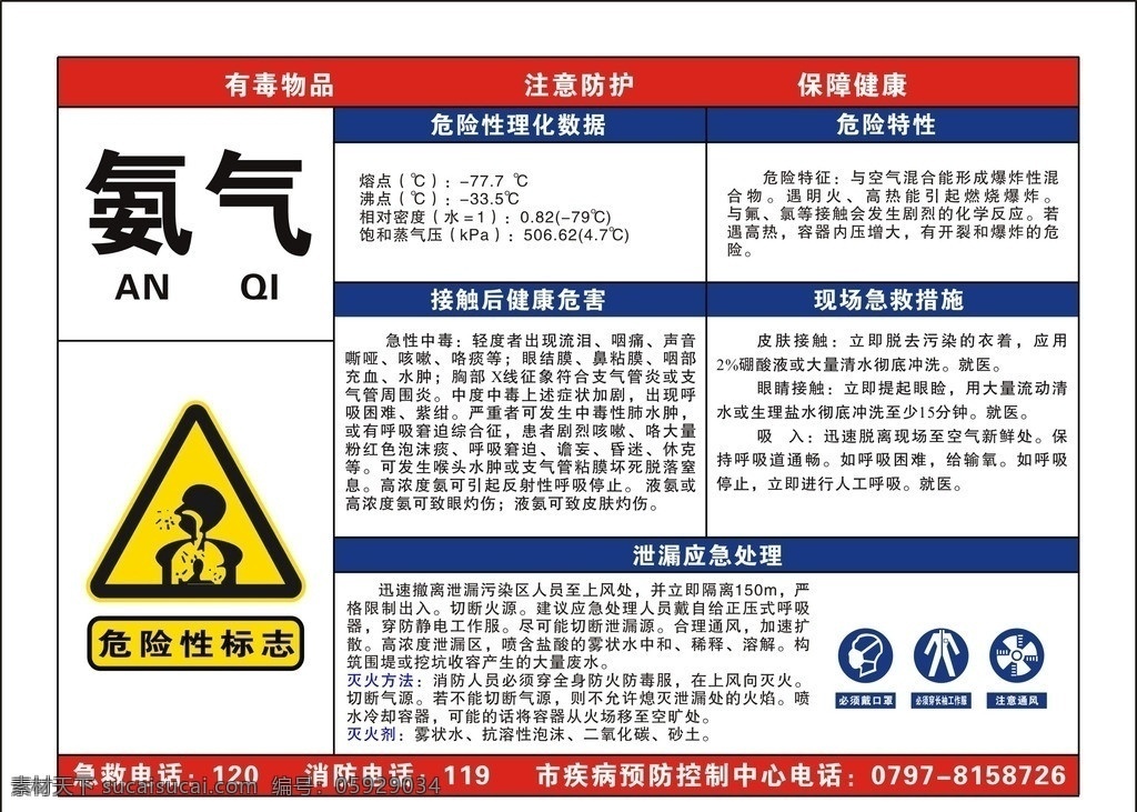 氨气 危险性 泄漏应急 危险特性 防护 口罩 工作服 通风 禁止标志 标识标志图标 矢量