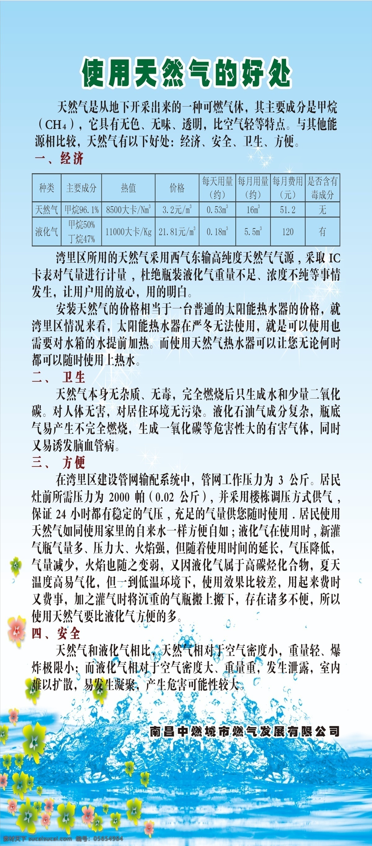 广告设计模板 流程展板 天然气 源文件 展板 展板模板 功能 介绍 x 展架 模板下载 天然气功能 流程展板设计 x展板设计