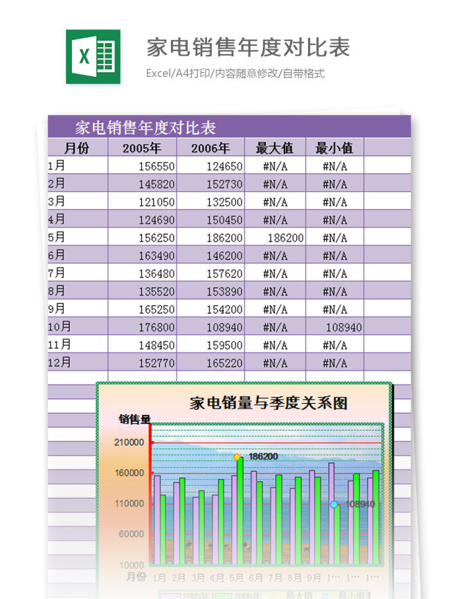 家电 年度 对比 表 excel 模板 表格模板 图表 表格设计 表格